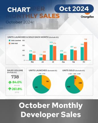 MDS Infographics October 2024